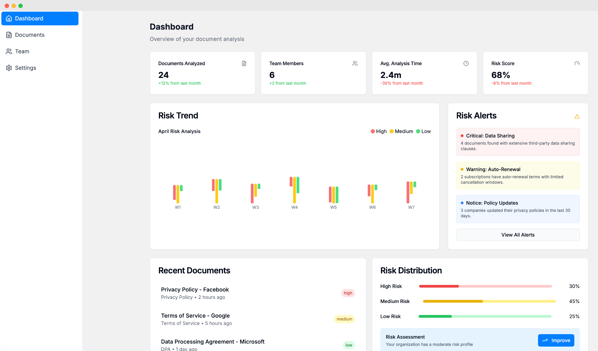 Screenshot of Termwise Analytics & Risk Trends feature